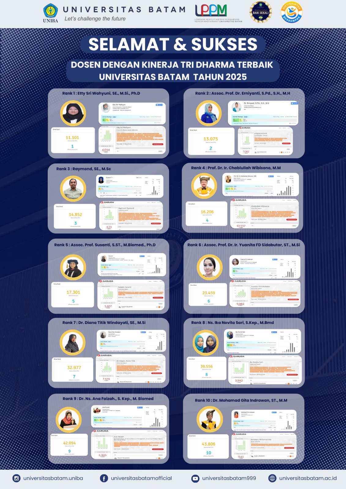 lembaga-penelitian-dan-pengabdian-kepada-masyarakat-universitas-batam-mengucapkan--selamat-kepada-10-besar-dosen-dengan-kinerja-tri-dharma-terbaik--selama-tahun-2025-di-lingkungan-universitas-batam-